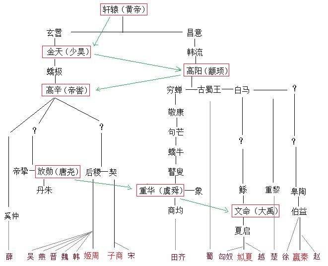 图片无法显示