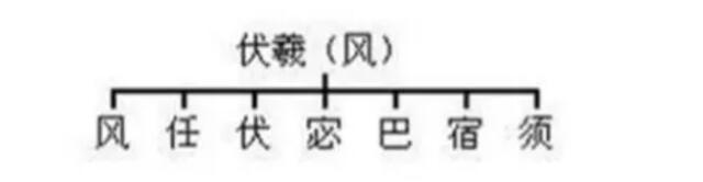 上古姓氏.jpg