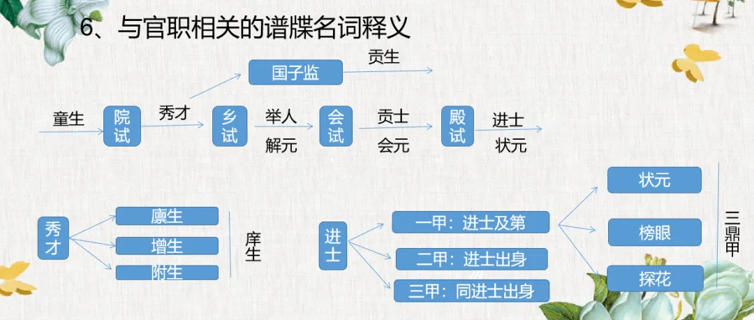 头衔.jpg.png