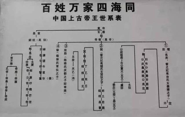 1538098678518.jpg 世系表.jpg